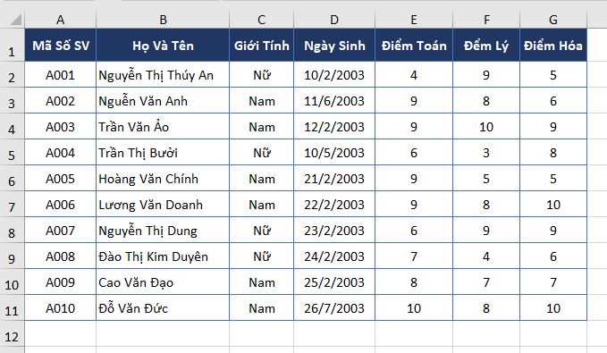 bang-du-lieu-mau-phan-tich-nhanh-excel-2019