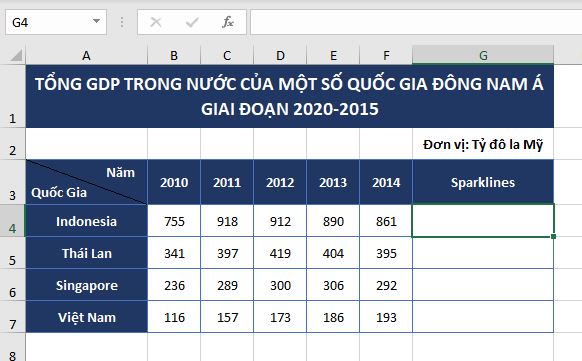 bieu-do-mini-sparklines-mau-lam-vi-du-excel-2019-buoc-1