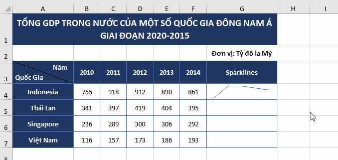 bieu-do-mini-sparklines-mau-lam-vi-du-excel-2019-buoc-5