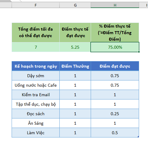 chart-ban-nguyet-trong-excel-1