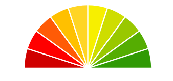 chart-ban-nguyet-trong-excel-10