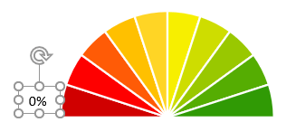 chart-ban-nguyet-trong-excel-12