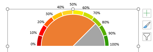 chart-ban-nguyet-trong-excel-18