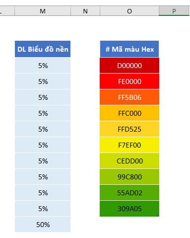 chart-ban-nguyet-trong-excel-2