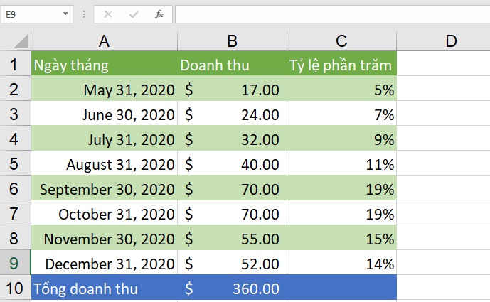 cong-thuc-va-chuc-nang-cell-o-excel-2019