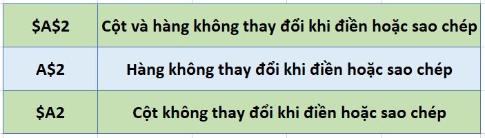 tham-chieu-tuyet-doi-excel-2019