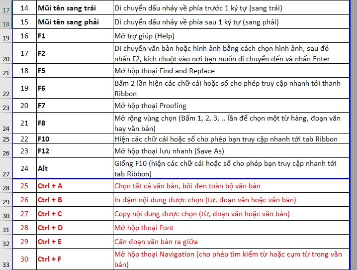 dieu-chinh-ngat-trang-excel-2019-buoc-3