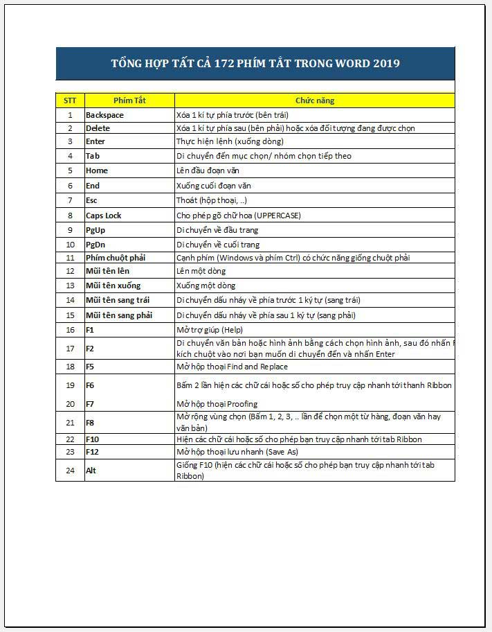 dieu-chinh-ngat-trang-excel-2019-buoc-4