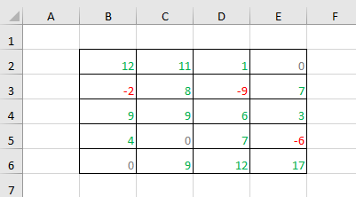 dinh-dang-mau-so-trong-excel-buoc-kq