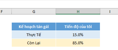 du-lieu-mau-ve-bieu-do-tang-truong-excel
