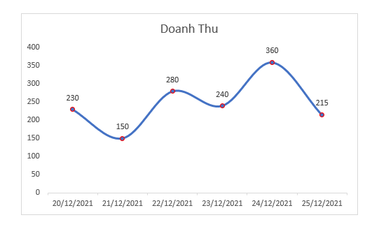 du-lieu-mau-ve-bieu-do-thu-thuat-3