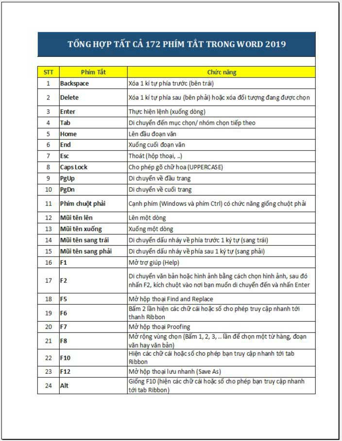 in-mot-vung-chon-excel-2019-buoc-4