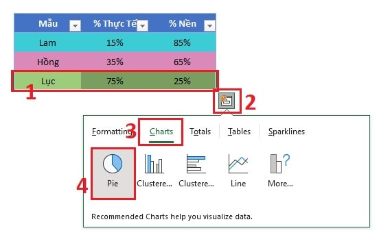 mau-bieu-do-dounghnut-chart-mau-1-buoc-1