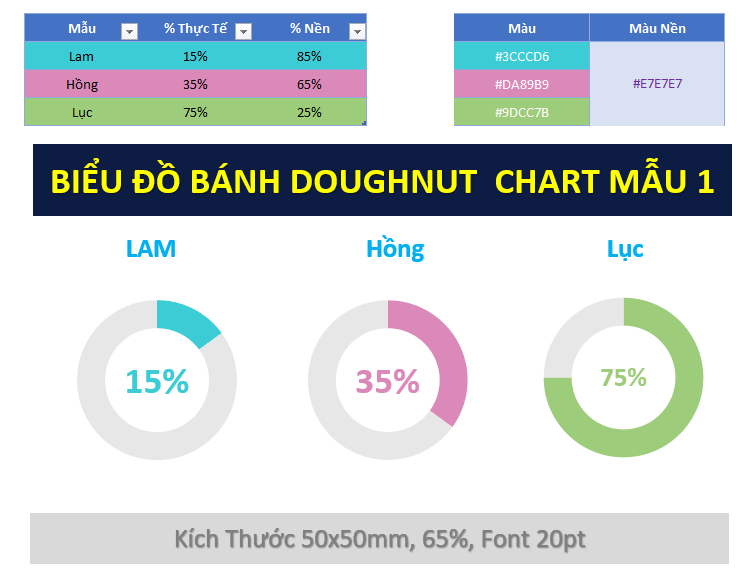 mau-bieu-do-dounghnut-chart-mau-1