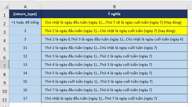 returntype-ham-weekday-excel-2019