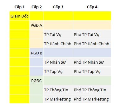 so-do-phan-cap-chuc-vu-1