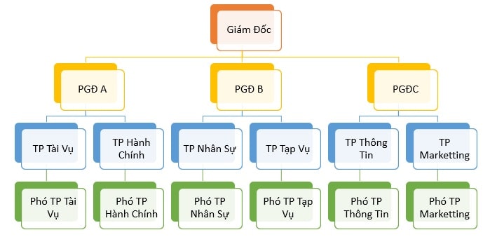 so-do-phan-cap-chuc-vu-12