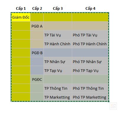 so-do-phan-cap-chuc-vu-2