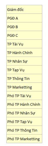 so-do-phan-cap-chuc-vu-du-lieu