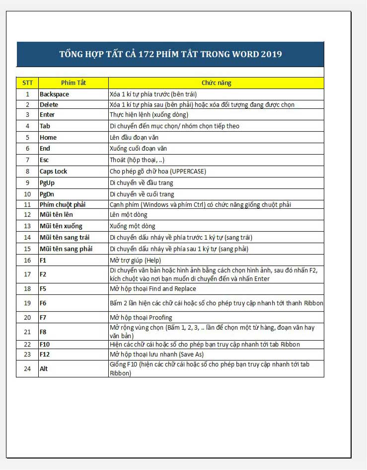 sua-doi-le-trong-o-preview-excel-2019-buoc-3