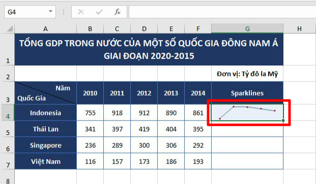 tao-diem-cho-bieu-do-mini-sparklines-buoc-2