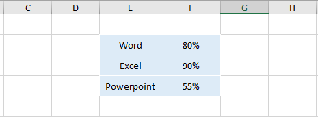 tao-thanh-ky-nang-trong-excel
