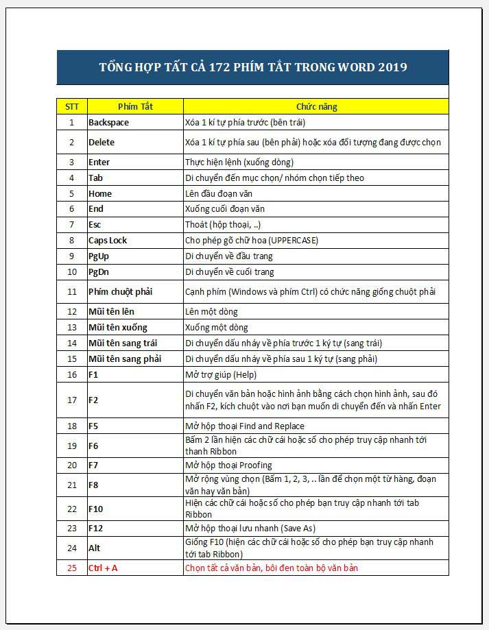 thay-doi-dinh-huong-trang-exxcel-2019-buoc-3