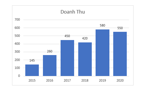 tuy-chinh-do-rong-cot-khi-ve-bieu-do-cot-5