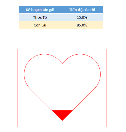 ve-bieu-do-tang-truong-excel-22