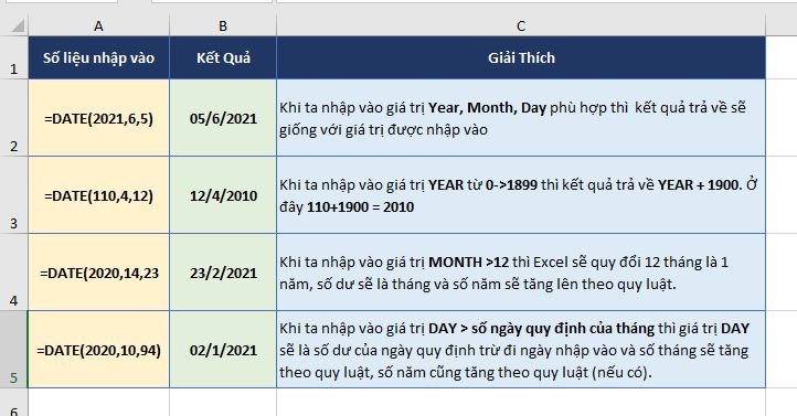 vi-du-1-ham-date-trong-excel-2019